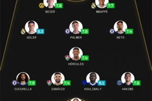 sofascore世俱杯八强战最佳阵：姆巴佩&帕尔默领衔，多纳鲁马在列