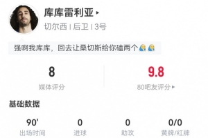 库库雷利亚本场数据：1关键传球+1门线解围 8对抗7成功 获评8.0分