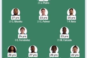 切尔西首发平均24.8岁&仅3人27岁最高，对手31.0岁&仅2人低于26岁