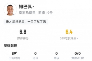 姆巴佩数据：打满全场4射1正&仅27次触球，5次对抗成功1次评分6.8