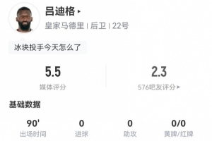 吕迪格本场数据：1被过+1失误导致丢球 4对抗1成功 5.5分全场最低