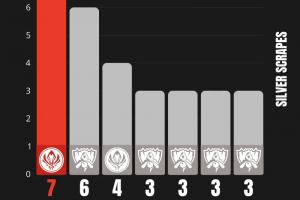 2025年度MSI赛事已打满7场B05，创造了新的记录