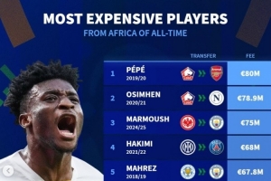 非洲球员历史转会费榜：佩佩压奥斯梅恩&马尔穆什居首，库杜斯第6