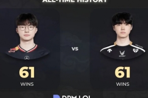 外网数据博主：Faker和Chovy交手122次，各赢61次