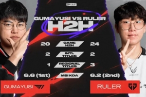 LOL官方发布决赛AD数据对比：Guma一个LCK冠军vsRuler3个
