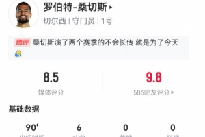 桑切斯本场数据：6扑救+1出击成功 26长传9成功+2解围 获评8.5分