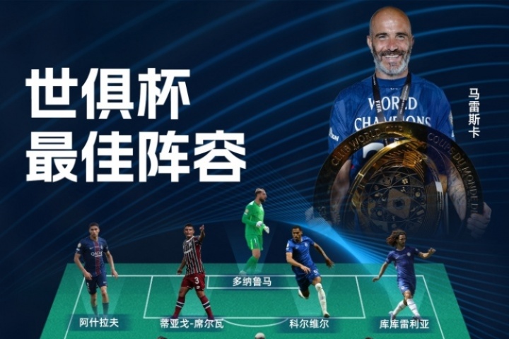 直播吧世俱杯最佳阵容：切尔西5人巴黎4人 40岁弟媳、贡萨洛入选