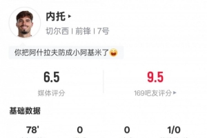 内托本场比赛数据：传球成功率94.4%&1次解围，评分6.5