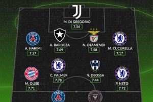 whoscored世俱杯最佳阵：帕尔默领衔蓝军3将，梅西、阿什拉夫在列