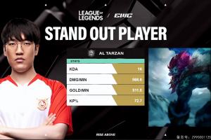 16的KDA！Tarzan巨魔敲晕T1并拿下首局MVP！