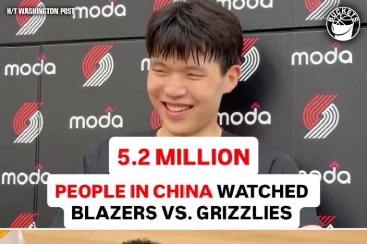 瀚森效应？杨瀚森打灰熊的夏联有520万人观看&远超弗拉格首秀流量