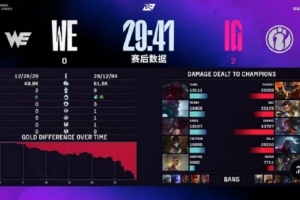 横扫取首胜！小钰看IG 2-0 WE：这就是肌肉！