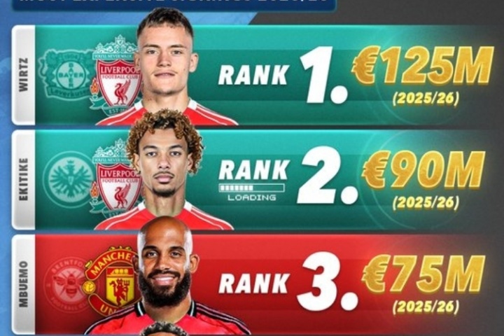 都是故事Score90盘点本世纪夏窗转会榜：英超近2周期均揽前五