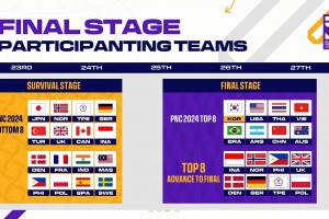 PNC2025决赛16支队伍确定 明日中国队将上场开启总决赛