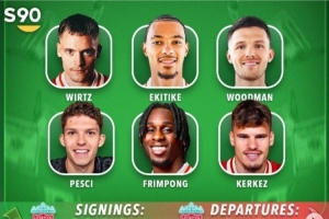 外媒统计BIG6夏窗：6队总支出超12亿欧，利物浦3.09亿欧最多