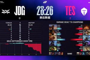 死归死输出倒没少打！Scout岩雀成为JDG次局唯一伤害破万选手
