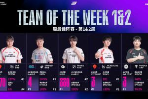 LPL周最佳阵容公布：369、Shad0w、Rookie、JackeyLove、Parukia