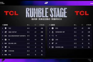 LPL第三赛段积分榜：TES三战全胜暂列登峰组榜首