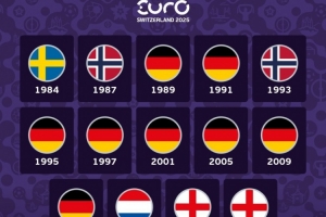 女足欧洲杯共计举办14届：德国8冠仍断崖领跑，英格兰挪威各2冠