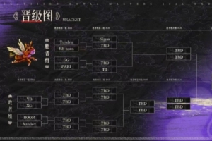 雪如意S2小组赛结束：Tidebound小组第一晋级胜者组半决赛