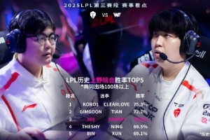 LPL历史上野组合胜率TOP5：369和Kanavi以70.8胜率排名第三
