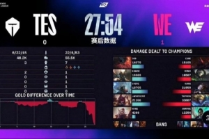 管泽元看WE 1-0 TES：这是4/0打0/4？第一把WE这阵容感觉全是绝活