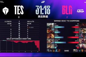 TES粉丝怒斥不敌BLG：最错误的五个人 解散 退役 一群菜笔 blg一辈子的玩具