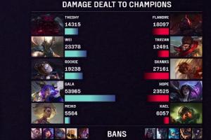 数值的魅力！GALA芸阿娜首局豪取五杀并打出53965的全局伤害！