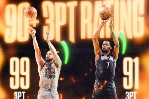 仅2人！美媒：库里&杜兰特是2K26中唯二三分能力值超过90的球员