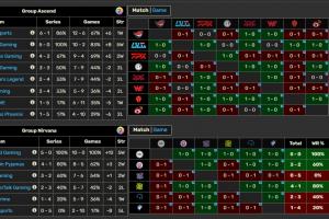 有的人回来了，有的人走远了！吧友们觉得哪四支LPL队伍会晋级S15？