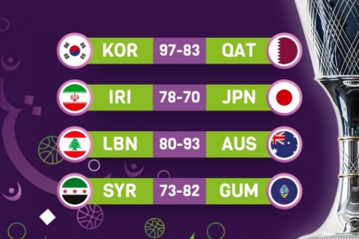 媒体人分析亚洲杯各组形势：中国C1输球没啥可能 中国台北力争D1