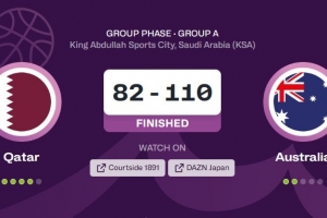 澳大利亚110比82大胜卡塔尔 3战全胜锁定A组第1 晋级1/4决赛