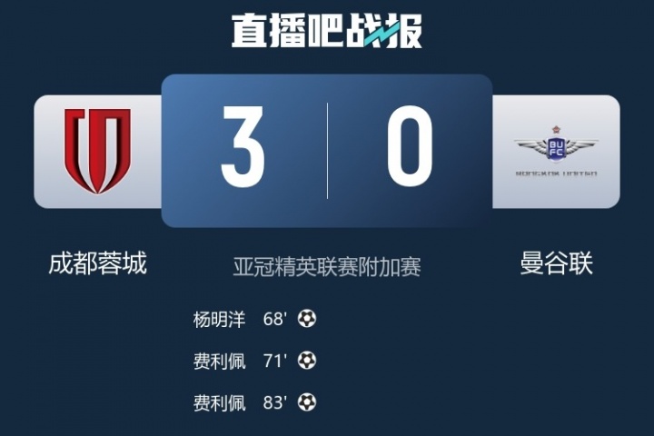 媒体人热议蓉城3-0曼谷联成功晋级：恭喜晋级，亚冠蓉城来啦！