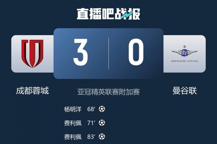 恭喜成都蓉城！三支中超球队参加精英联赛很重要