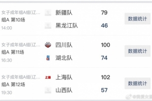 全运女篮成年组资格赛第四日：上海大胜山西 四川北京锁定决赛圈