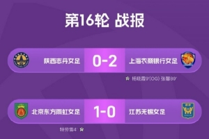 女超联赛第16轮：武汉车谷江大女足2-0获胜 领跑积分榜