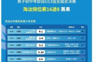 中青赛男子初中年龄段U13组全国总决赛16进8淘汰赛赛果和8强对阵