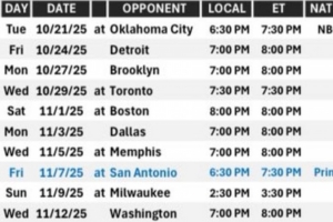 将战雷霆&绿军等队！火记列新赛季前10场赛程：预测一下战绩