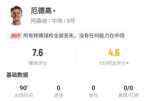厄德高全场数据：丢失18次球权位列全场最多，传球成功率仅70.5%