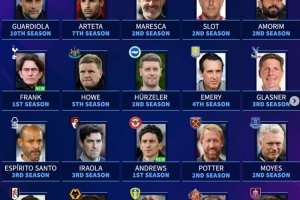 英超20支球队主帅执教时间：瓜帅10个赛季最多，阿尔特塔7年