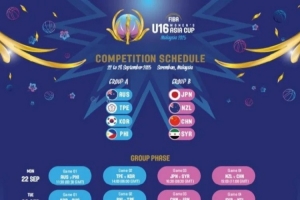 U16女篮亚洲杯分组、赛程出炉 中国与新西兰&日本&叙利亚同组