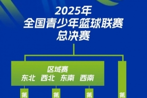 中国篮协U系列赛事体系改革：打造基层赛 新增区域赛&全国总决赛