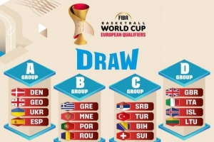 约老师大战申京弩机？男篮世界杯欧洲区预选赛分组出炉