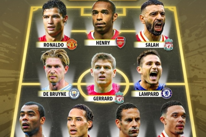 外媒评英超历史最佳阵：C罗+亨利+萨拉赫三叉戟 利物浦4人曼联3人