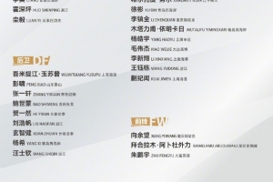 U-22国家男子足球队2025年第四期集训名单