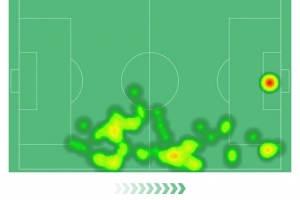 太强！廷伯本场数据：2射1传+4次抢断，评分10分全场最高