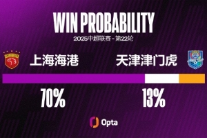 上海海港25次中超对阵天津津门虎FC取得18胜6平1负，最近4连胜
