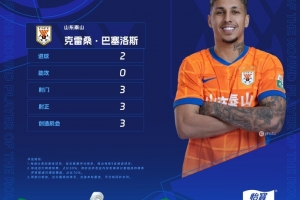 梅开二度！克雷桑当选中超第22轮最佳球员，本赛季第三次当选