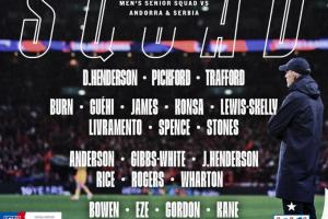 英格兰世预赛名单：阿诺德落选，拉什福德入选，凯恩、埃泽在列