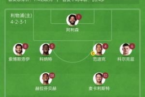 哪里需要哪里搬！弗林蓬受伤后，索博连场出任利物浦首发右后卫